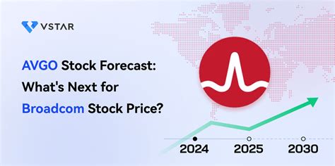 avgo stock price 2020.